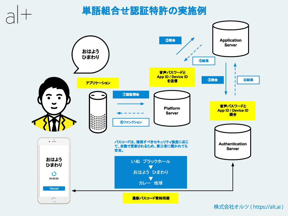 AIができること_02