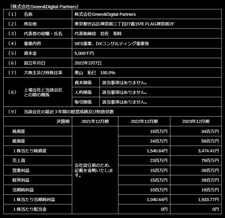 株式会社わさび及び株式会社Green&Digital Partnersの株式の取得